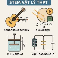 ⚡ Các chủ đề STEM Vật Lý hấp dẫn